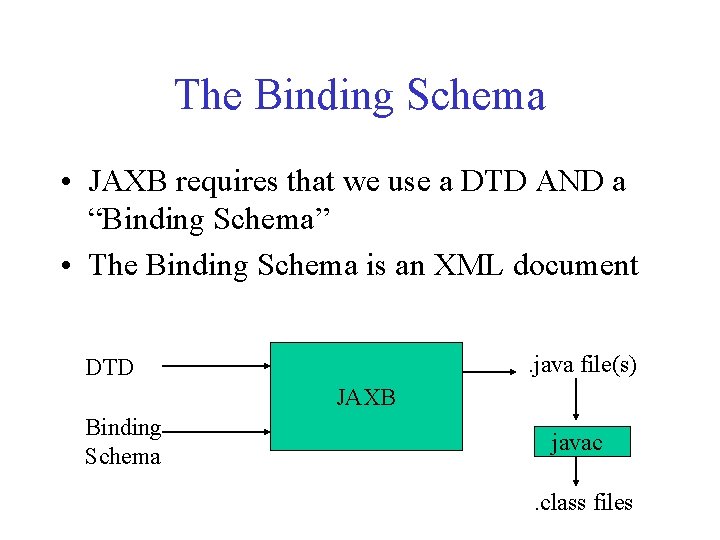 The Binding Schema • JAXB requires that we use a DTD AND a “Binding