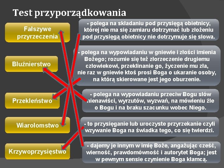 Test przyporządkowania Fałszywe przyrzeczenia Bluźnierstwo Przekleństwo Wiarołomstwo Krzywoprzysięstwo - polega na składaniu pod przysięgą