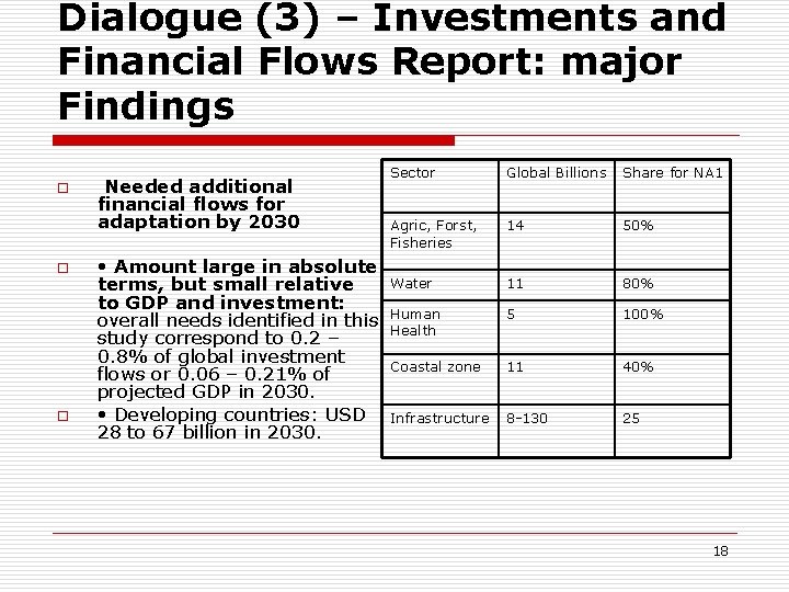 Dialogue (3) – Investments and Financial Flows Report: major Findings o o o Needed