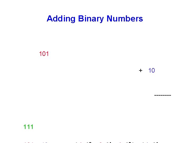 Adding Binary Numbers 101 + 10 ---- 111 