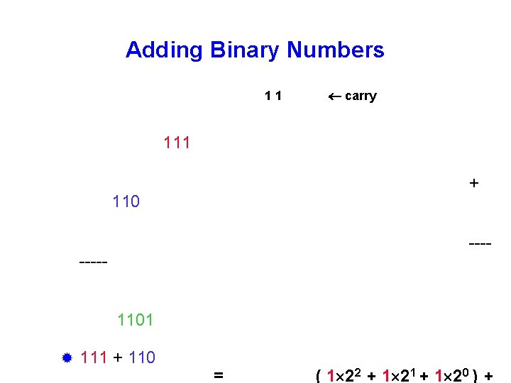 Adding Binary Numbers 11 carry 111 + 110 ----1101 ® 111 + 110 =