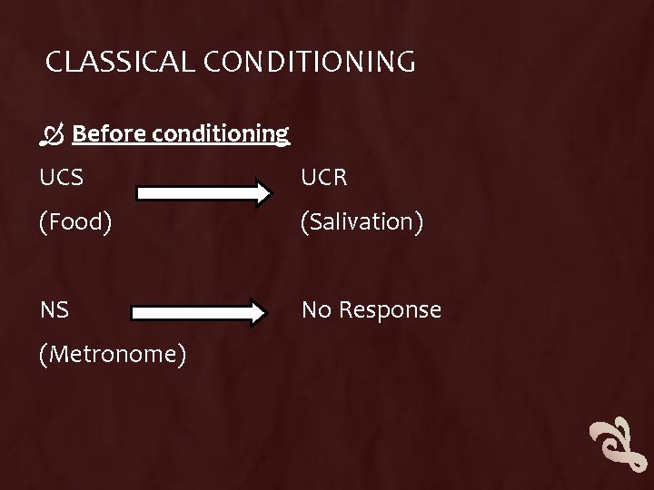 CLASSICAL CONDITIONING Before conditioning UCS UCR (Food) (Salivation) NS No Response (Metronome) 