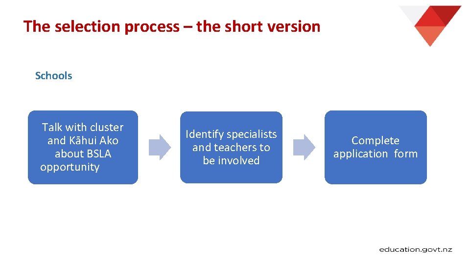 The selection process – the short version Schools Talk with cluster and Kāhui Ako