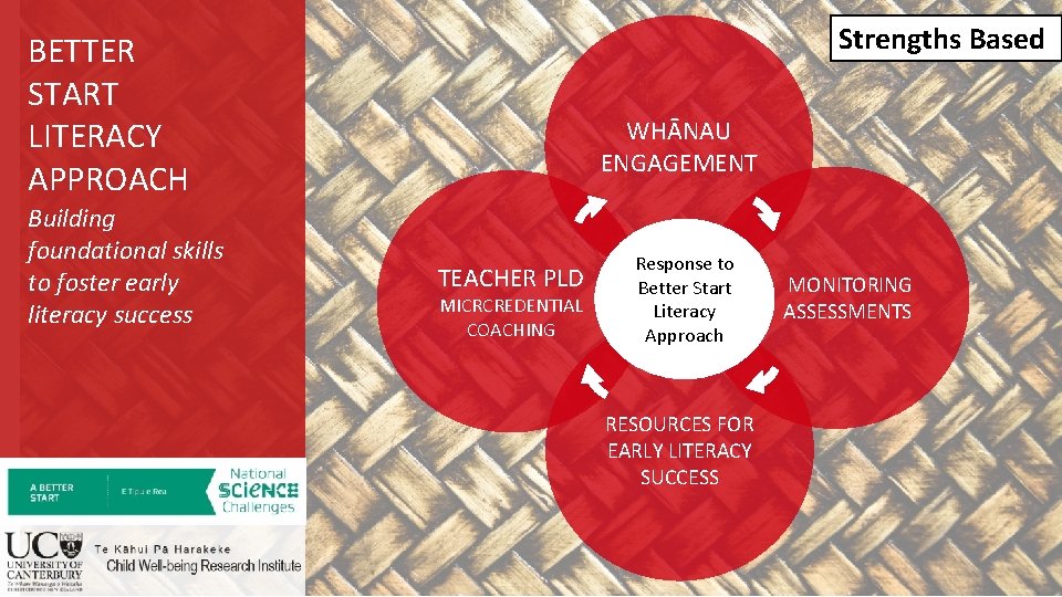 Strengths Based BETTER START LITERACY APPROACH Building foundational skills to foster early literacy success