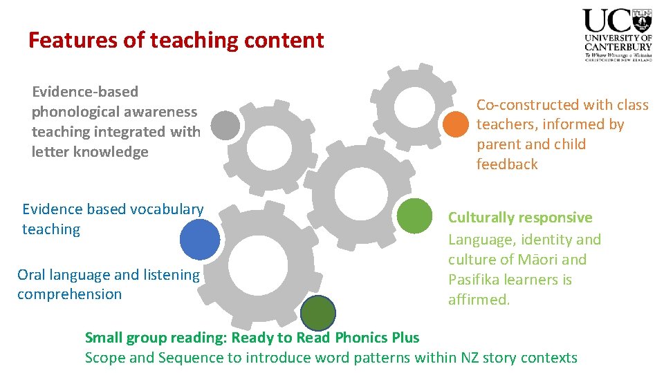 Features of teaching content Evidence-based phonological awareness teaching integrated with letter knowledge Evidence based