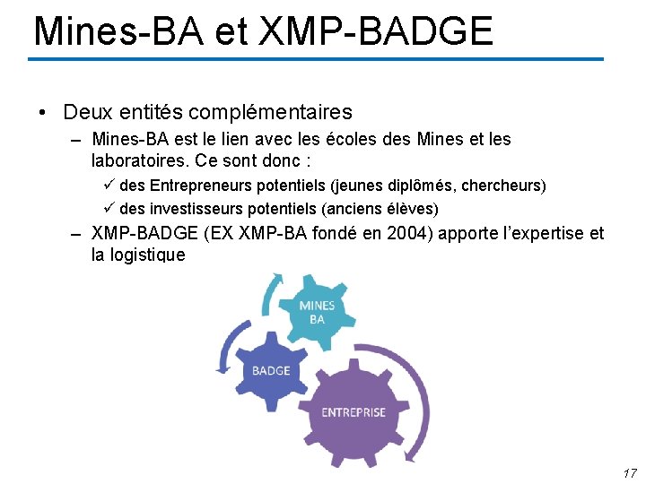 Mines-BA et XMP-BADGE • Deux entités complémentaires – Mines-BA est le lien avec les