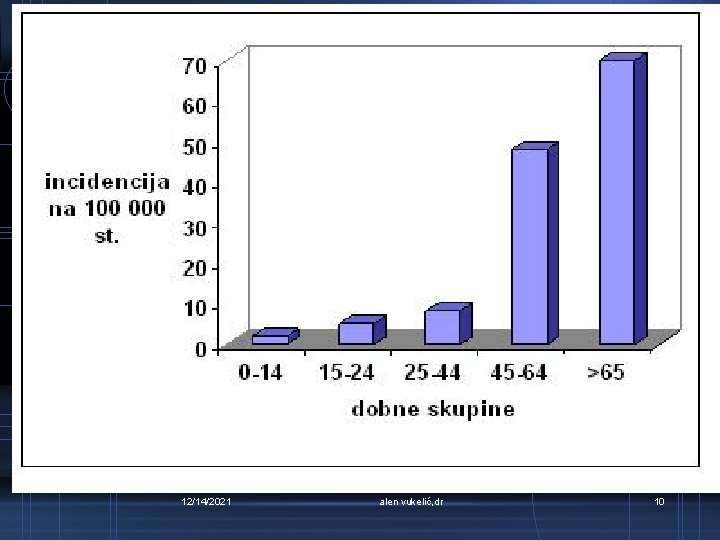 12/14/2021 alen vukelić, dr 10 