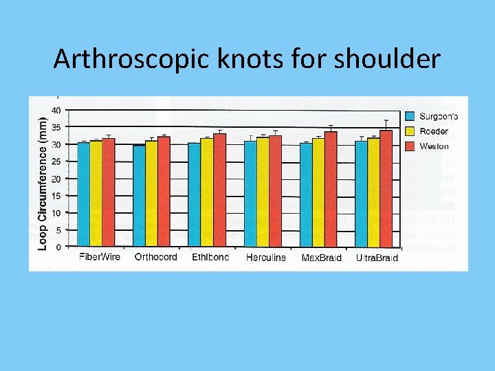 Arthroscopic knots for shoulder 