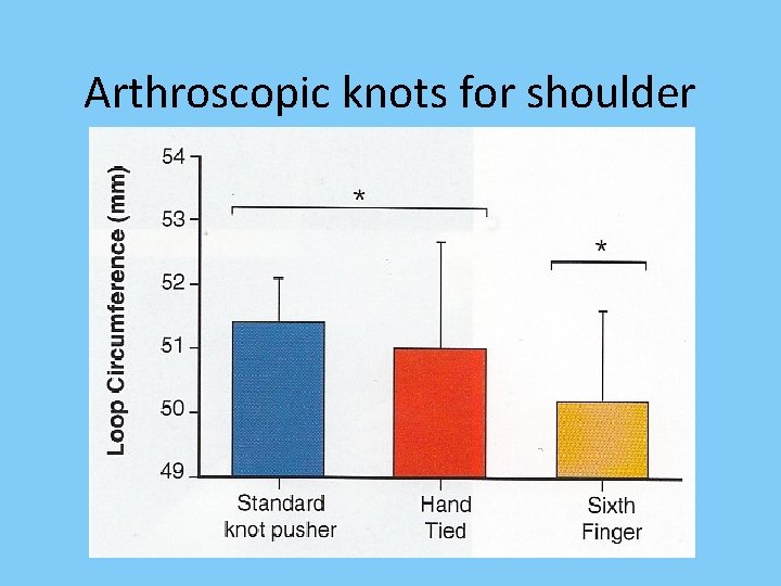 Arthroscopic knots for shoulder 