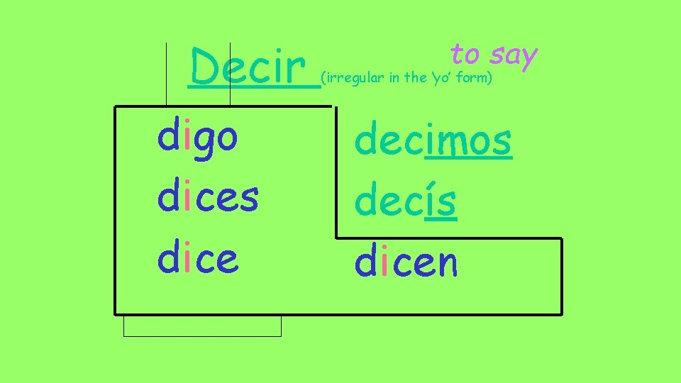 Decir digo dices dice to say (irregular in the ‘yo’ form) decimos decís dicen
