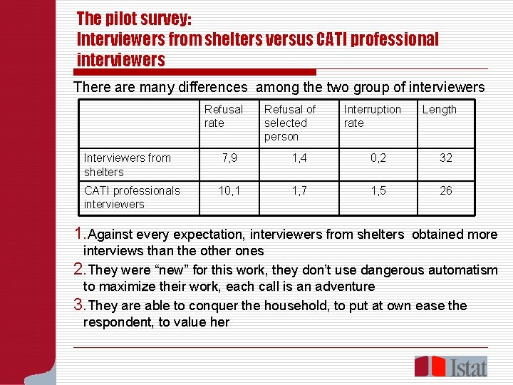 The pilot survey: Interviewers from shelters versus CATI professional interviewers There are many differences