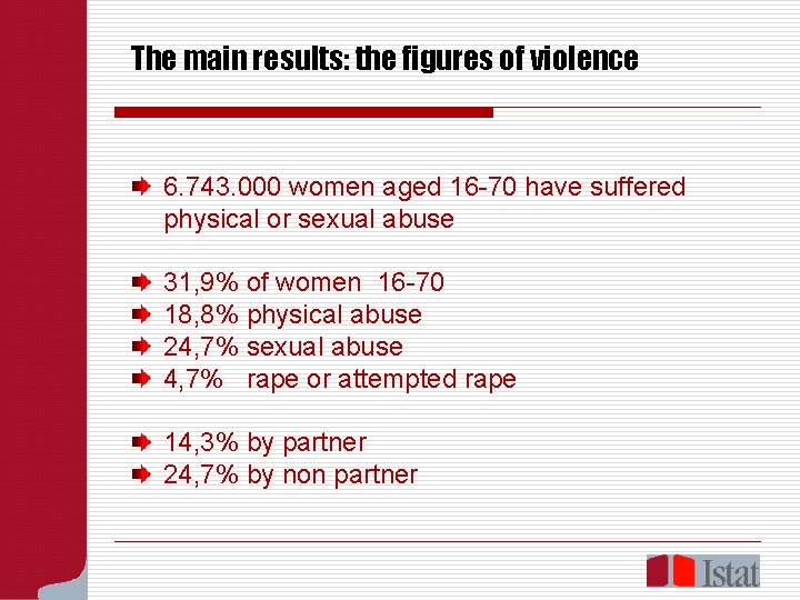 The main results: the figures of violence 6. 743. 000 women aged 16 -70