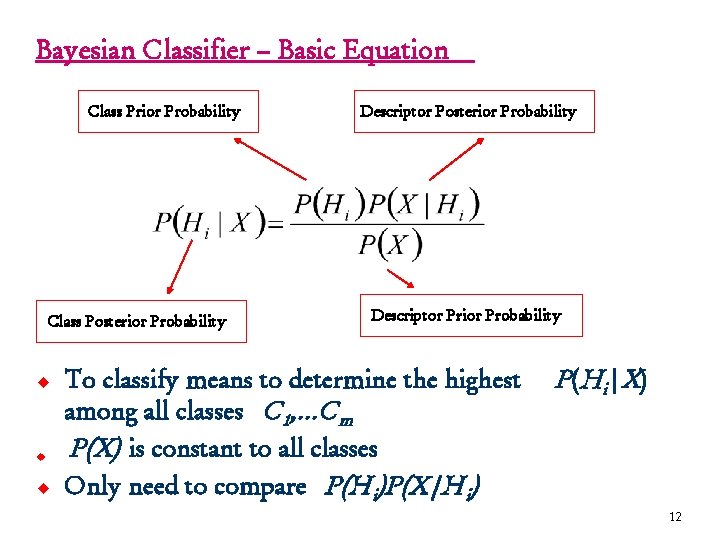 Bayesian Classifier – Basic Equation Class Prior Probability Class Posterior Probability u u u