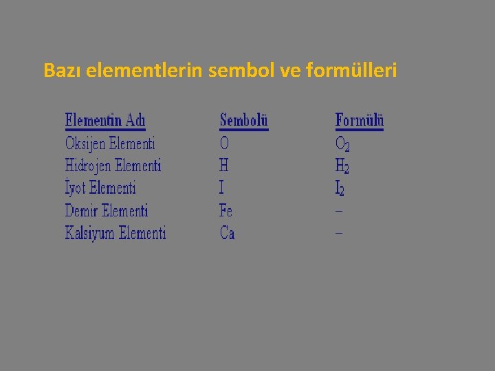 Bazı elementlerin sembol ve formülleri 