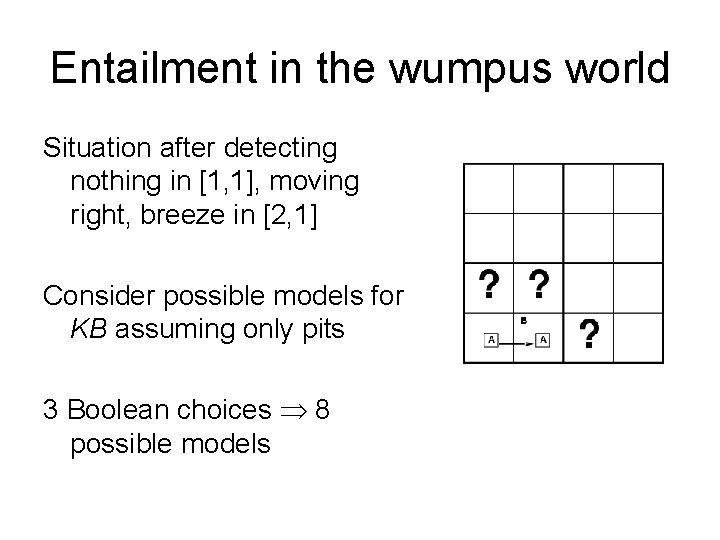 Entailment in the wumpus world Situation after detecting nothing in [1, 1], moving right,