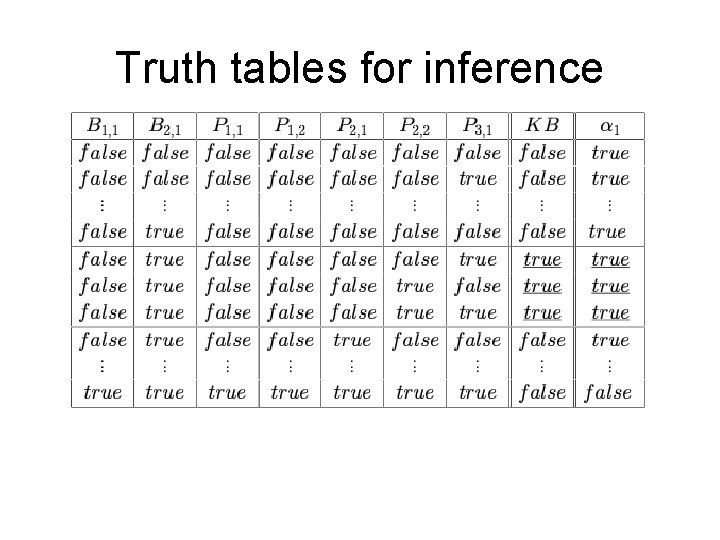 Truth tables for inference 