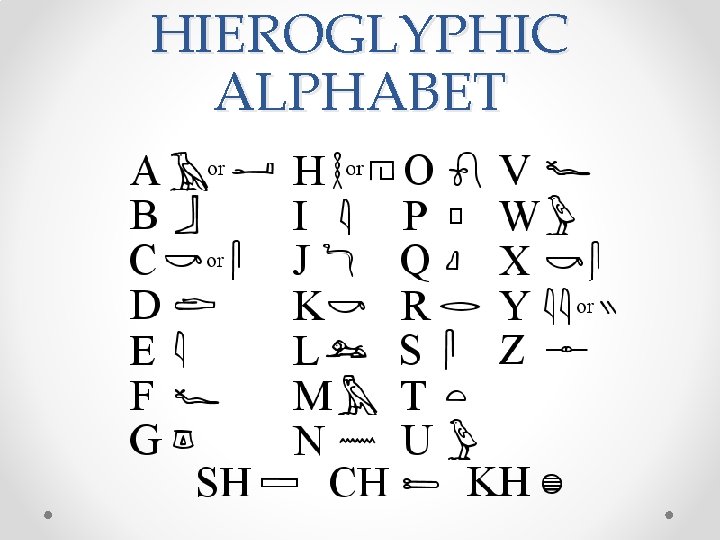 HIEROGLYPHIC ALPHABET 