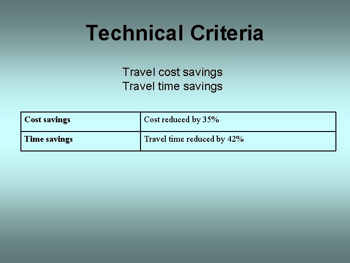 Technical Criteria Travel cost savings Travel time savings Cost reduced by 35% Time savings