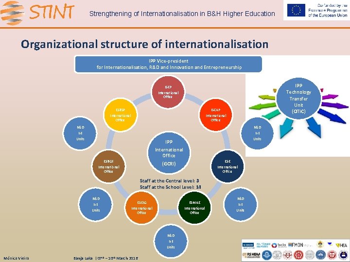 Strengthening of Internationalisation in B&H Higher Education Organizational structure of internationalisation IPP Vice-president for