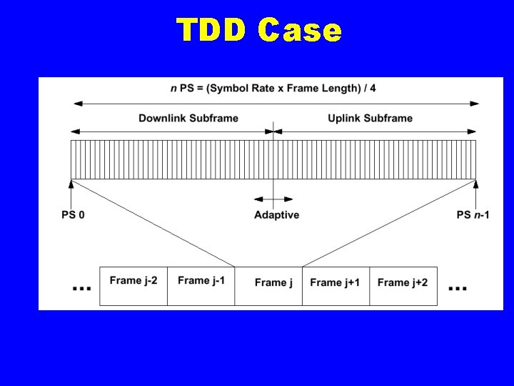 TDD Case 