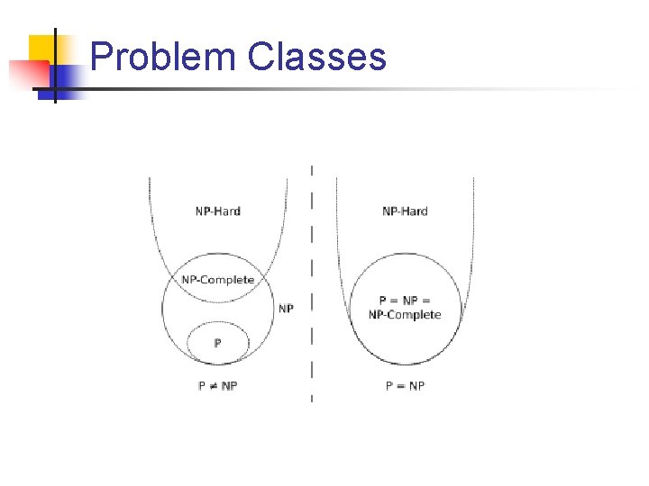 Problem Classes 