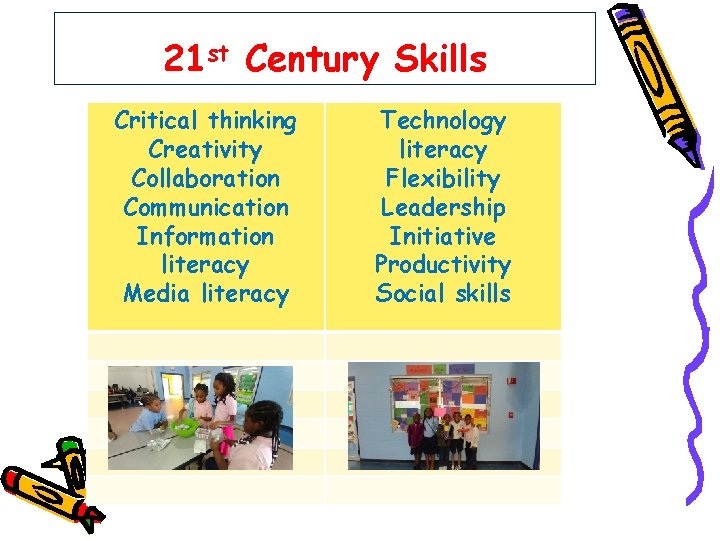 21 st Century Skills Critical thinking Creativity Collaboration Communication Information literacy Media literacy Technology