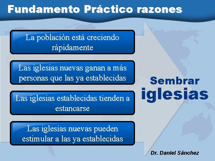 Fundamento Práctico razones La población está creciendo rápidamente Las iglesias nuevas ganan a más