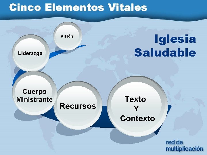 Cinco Elementos Vitales Visión Liderazgo Cuerpo Ministrante Recursos Iglesia Saludable Texto Y Contexto 