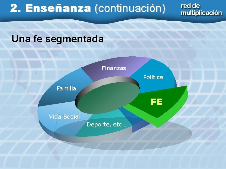 2. Enseñanza (continuación) Una fe segmentada Finanzas Política Familia FE Vida Social Deporte, etc…