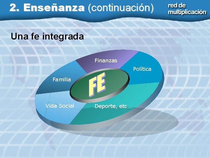 2. Enseñanza (continuación) Una fe integrada Finanzas Política Familia Vida Social FE Deporte, etc…
