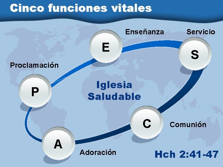 Cinco funciones vitales Enseñanza E Servicio S Proclamación Iglesia Saludable P C A Adoración