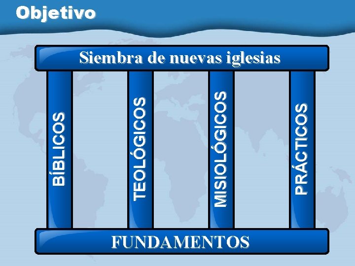 Objetivo FUNDAMENTOS PRÁCTICOS MISIOLÓGICOS TEOLÓGICOS BÍBLICOS Siembra de nuevas iglesias 