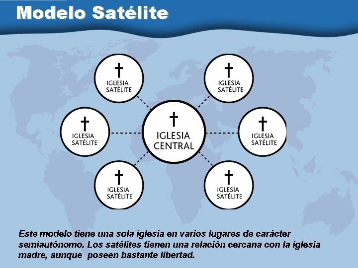 Modelo Satélite Este modelo tiene una sola iglesia en varios lugares de carácter semiautónomo.