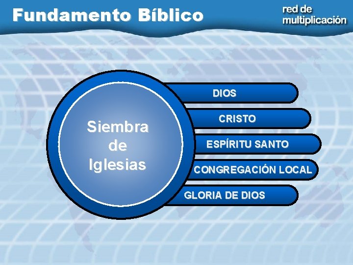 Fundamento Bíblico DIOS Siembra de Iglesias CRISTO ESPÍRITU SANTO CONGREGACIÓN LOCAL GLORIA DE DIOS