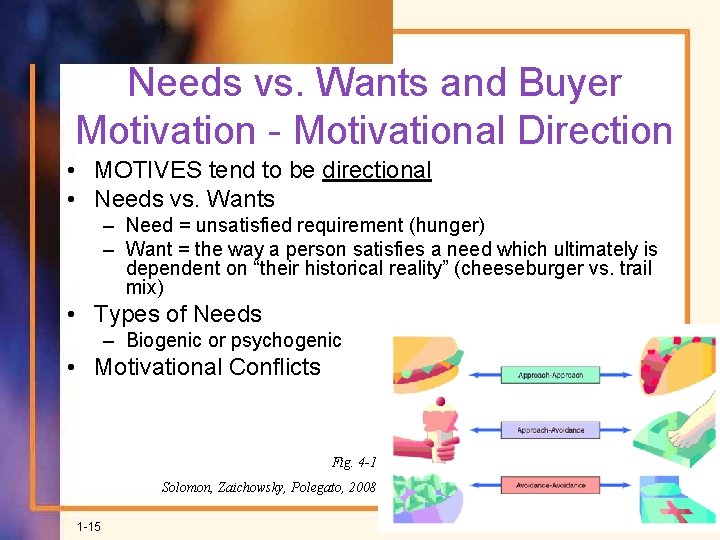 Needs vs. Wants and Buyer Motivation - Motivational Direction • MOTIVES tend to be