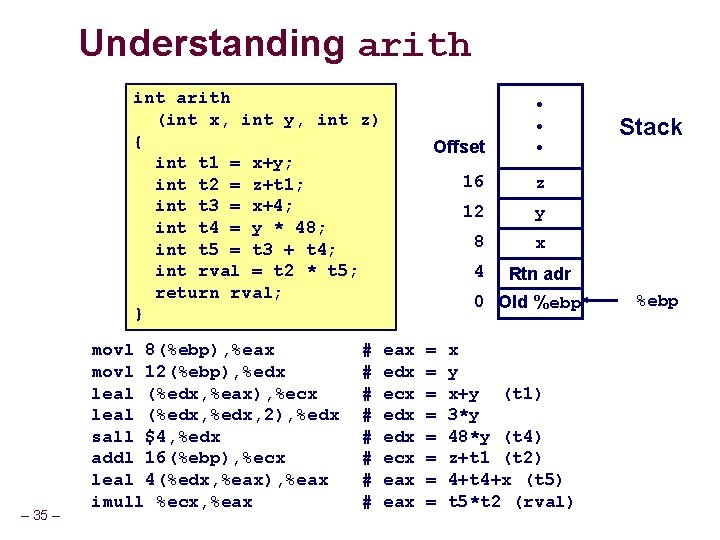 Understanding arith int arith (int x, int y, int z) { int t 1