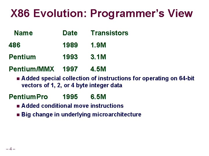 X 86 Evolution: Programmer’s View Name Date Transistors 486 1989 1. 9 M Pentium