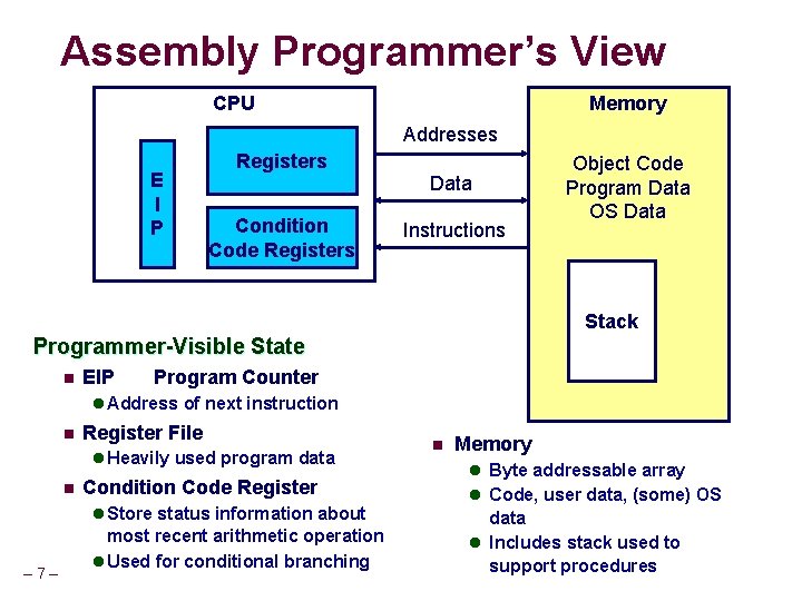 Assembly Programmer’s View CPU Memory Addresses E I P Registers Data Condition Code Registers