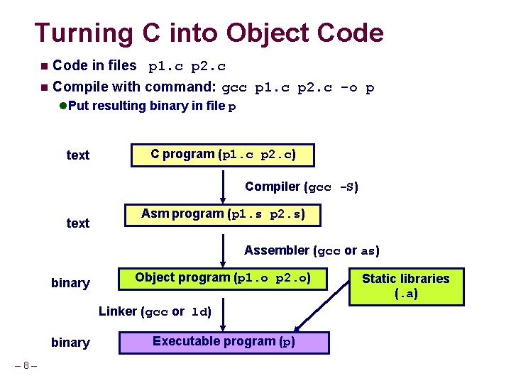 Turning C into Object Code in files p 1. c p 2. c n