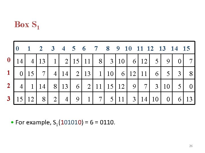Box S 1 0 14 2 4 13 1 0 15 2 4 3