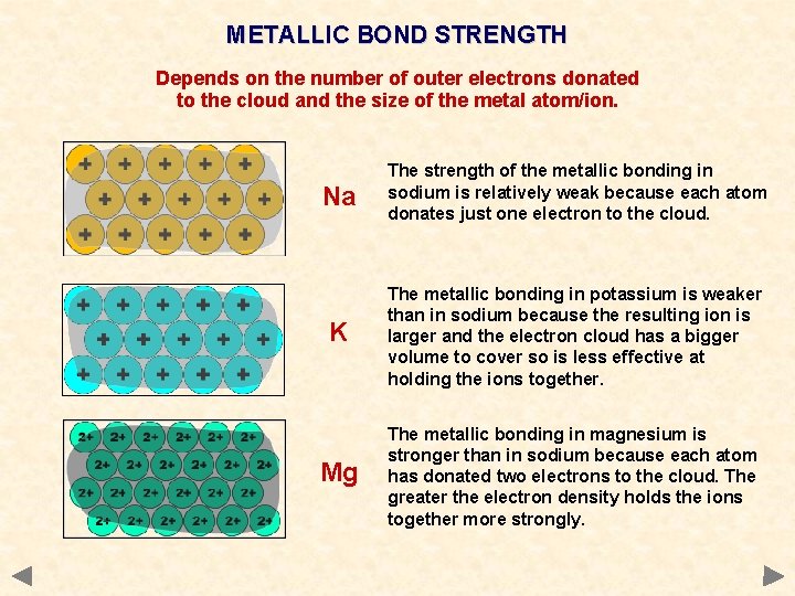 METALLIC BOND STRENGTH Depends on the number of outer electrons donated to the cloud METALLIC BOND STRENGTH Depends on the number of outer electrons donated to the cloud