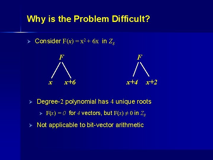 Why is the Problem Difficult? Ø Consider F(x) = x 2 + 6 x