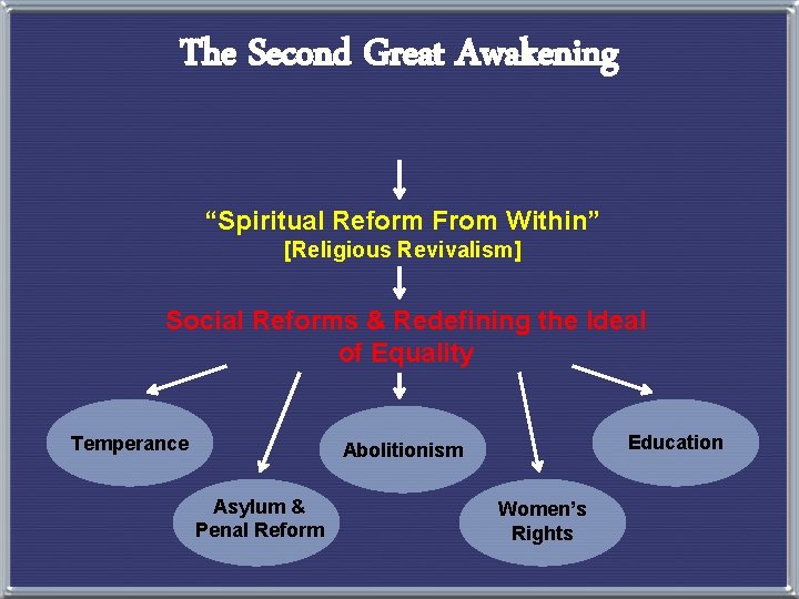 The Second Great Awakening “Spiritual Reform From Within” [Religious Revivalism] Social Reforms & Redefining