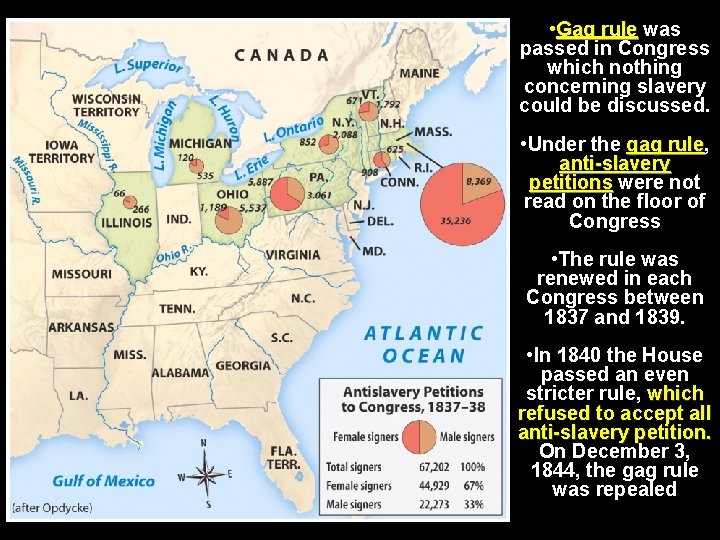  • Gag rule was passed in Congress which nothing concerning slavery could be