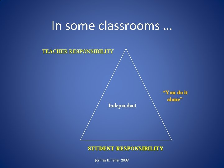 In some classrooms … TEACHER RESPONSIBILITY “You do it alone” Independent STUDENT RESPONSIBILITY (c)