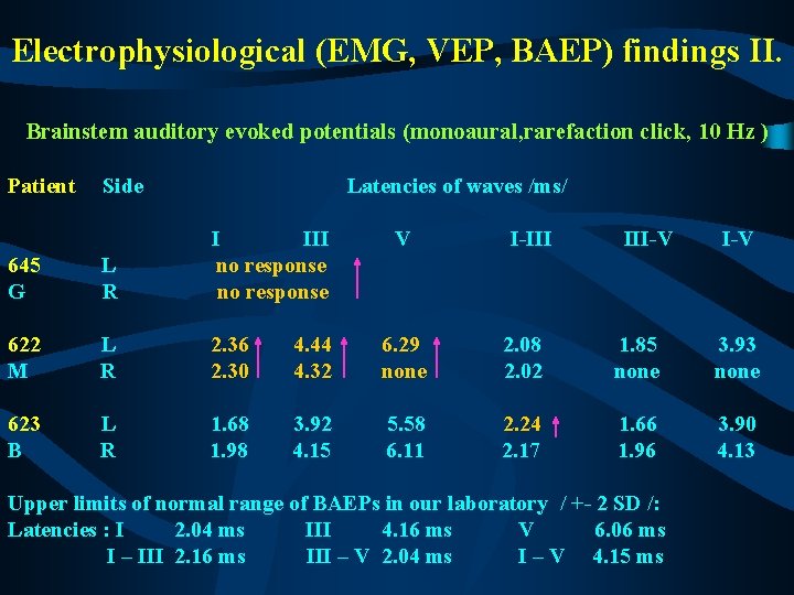 Electrophysiological (EMG, VEP, BAEP) findings II. Brainstem auditory evoked potentials (monoaural, rarefaction click, 10