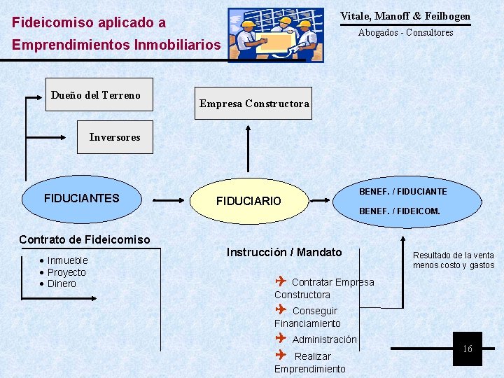 Vitale, Manoff & Feilbogen Fideicomiso aplicado a Abogados - Consultores Emprendimientos Inmobiliarios Dueño del