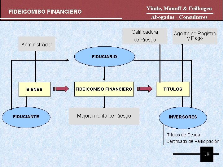 Vitale, Manoff & Feilbogen FIDEICOMISO FINANCIERO Abogados - Consultores Calificadora de Riesgo Administrador Agente