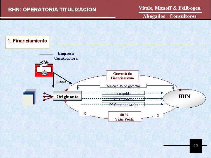 Vitale, Manoff & Feilbogen BHN: OPERATORIA TITULIZACION Abogados - Consultores 1. Financiamiento Empresa Constructora