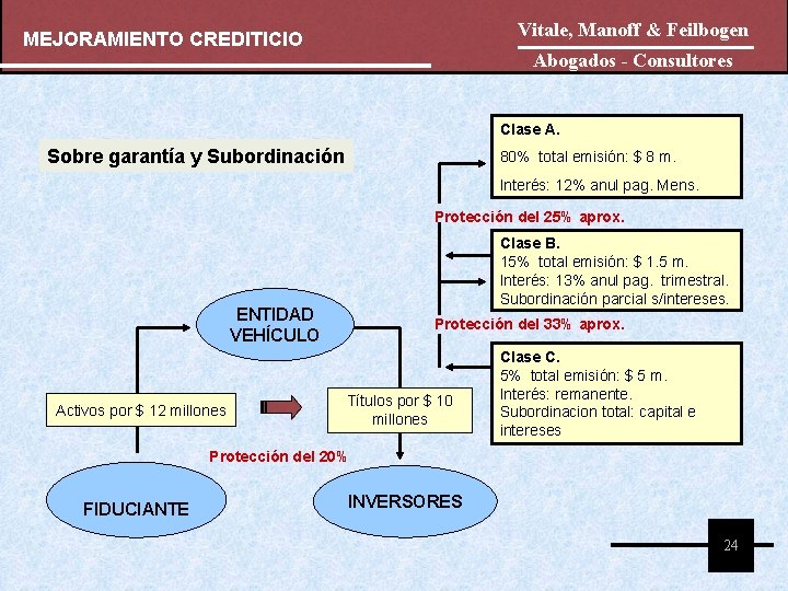 Vitale, Manoff & Feilbogen MEJORAMIENTO CREDITICIO Abogados - Consultores Clase A. Sobre garantía y